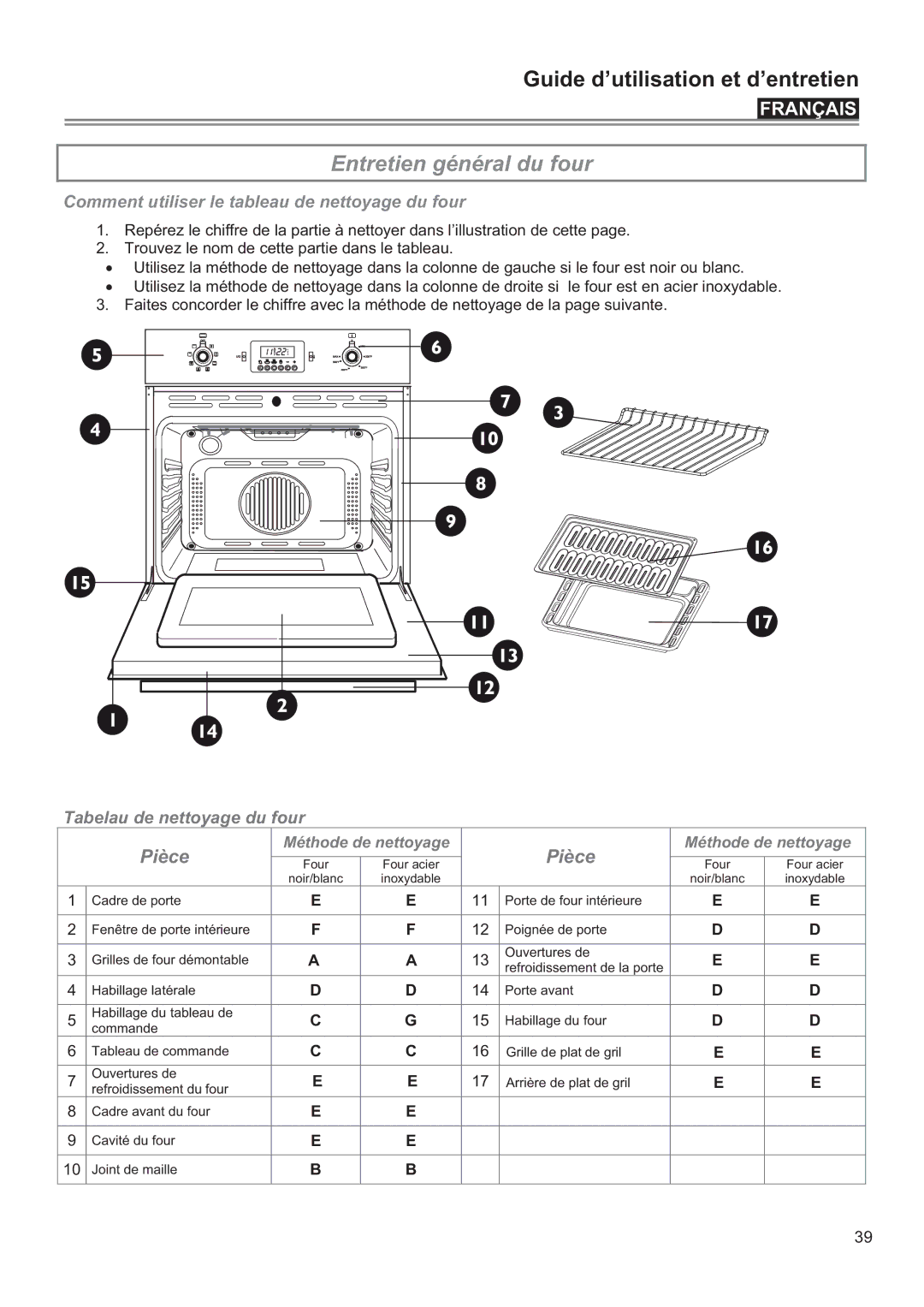 Bertazzoni F24PROXV manual Entretien général du four, Comment utiliser le tableau de nettoyage du four 