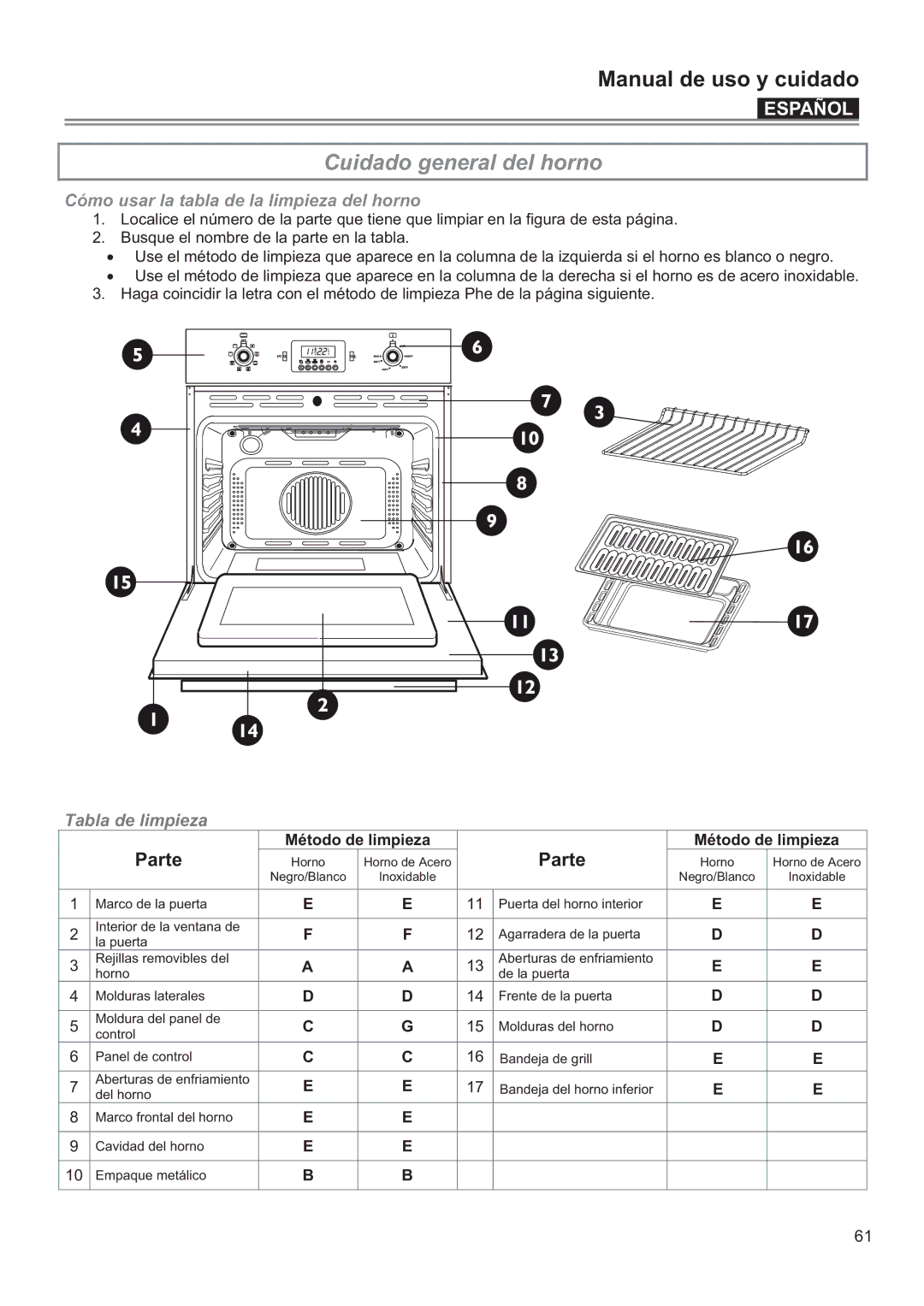 Bertazzoni F24PROXV manual Cuidado general del horno, Cómo usar la tabla de la limpieza del horno 