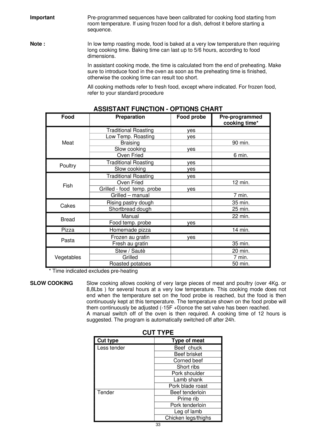 Bertazzoni F30PROX, F30CONXE manual Assistant Function Options Chart, Food probe Pre-programmed Cooking time, Cut type 
