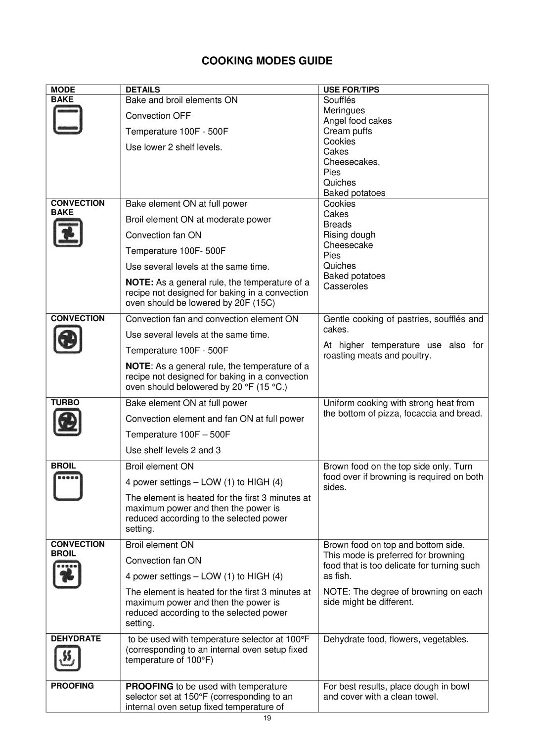 Bertazzoni F30PROXV manual Cooking Modes Guide 