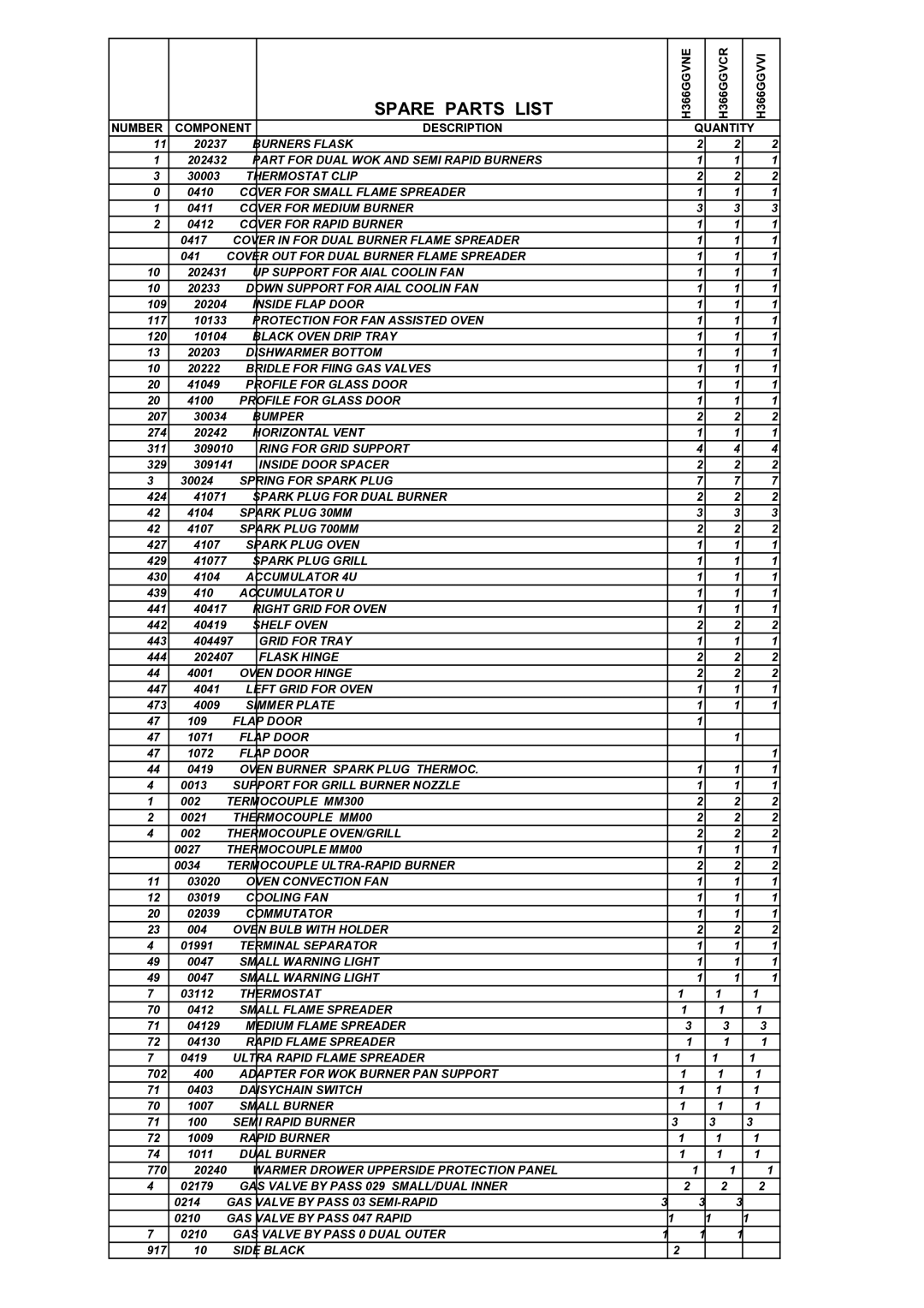 Bertazzoni H366GGVCR, H366GGVVI, H366GGVNE manual Spare Parts List 