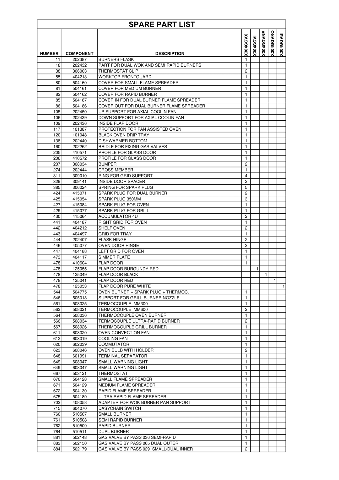 Bertazzoni X304GGVX, M7S0GTU4X(2 OR 5)A dimensions Spare Part List 