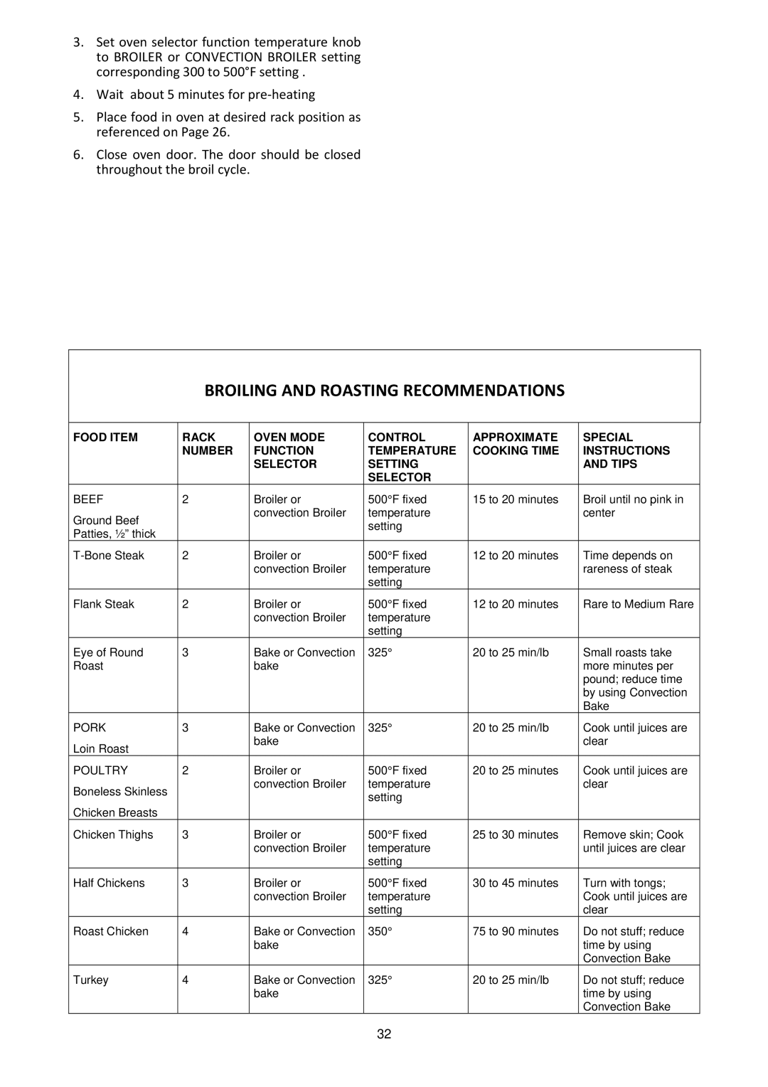 Bertazzoni MAS304DFMXE, M7S06ZA7X5DUG manual Broiling and Roasting Recommendations, Beef 
