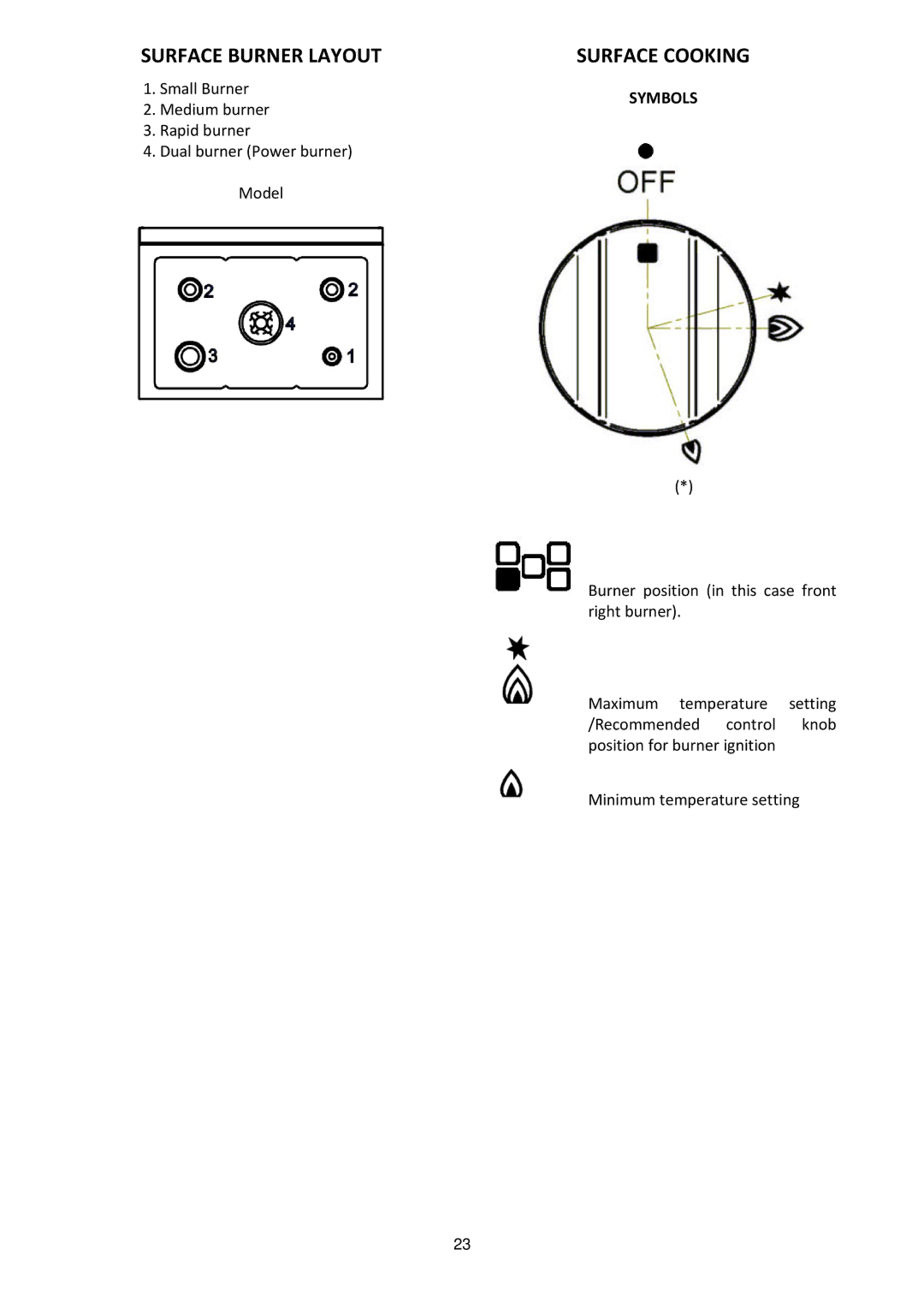 Bertazzoni MAS365DFMXE manual Surface Burner Layout, Surface Cooking, Symbols 