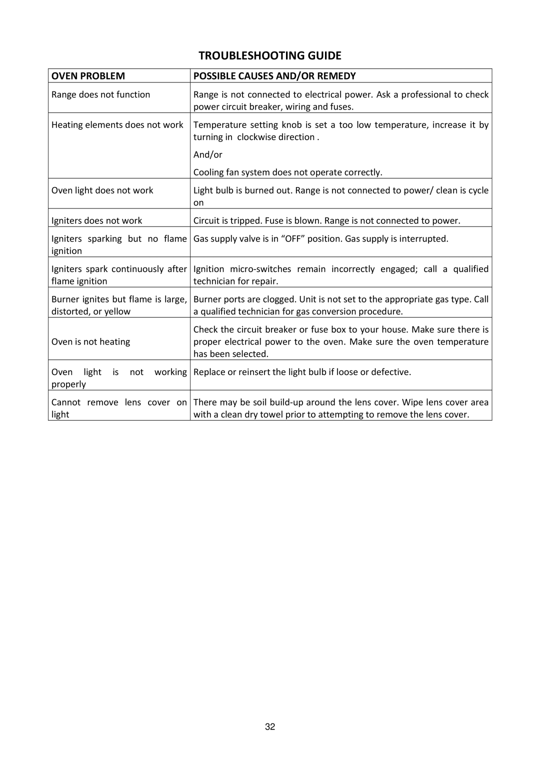 Bertazzoni MAS365DFMXE manual Troubleshooting Guide, Oven Problem Possible Causes AND/OR Remedy 