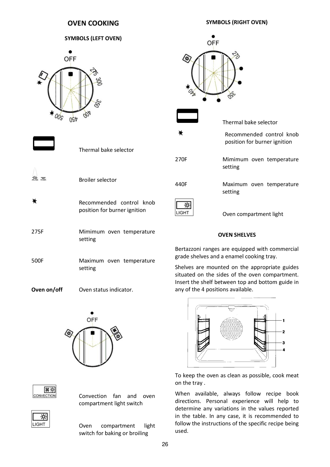 Bertazzoni MAS486GGASXT dimensions Oven Cooking, Symbols Left Oven, Oven on/off, Symbols Right Oven, Oven Shelves 