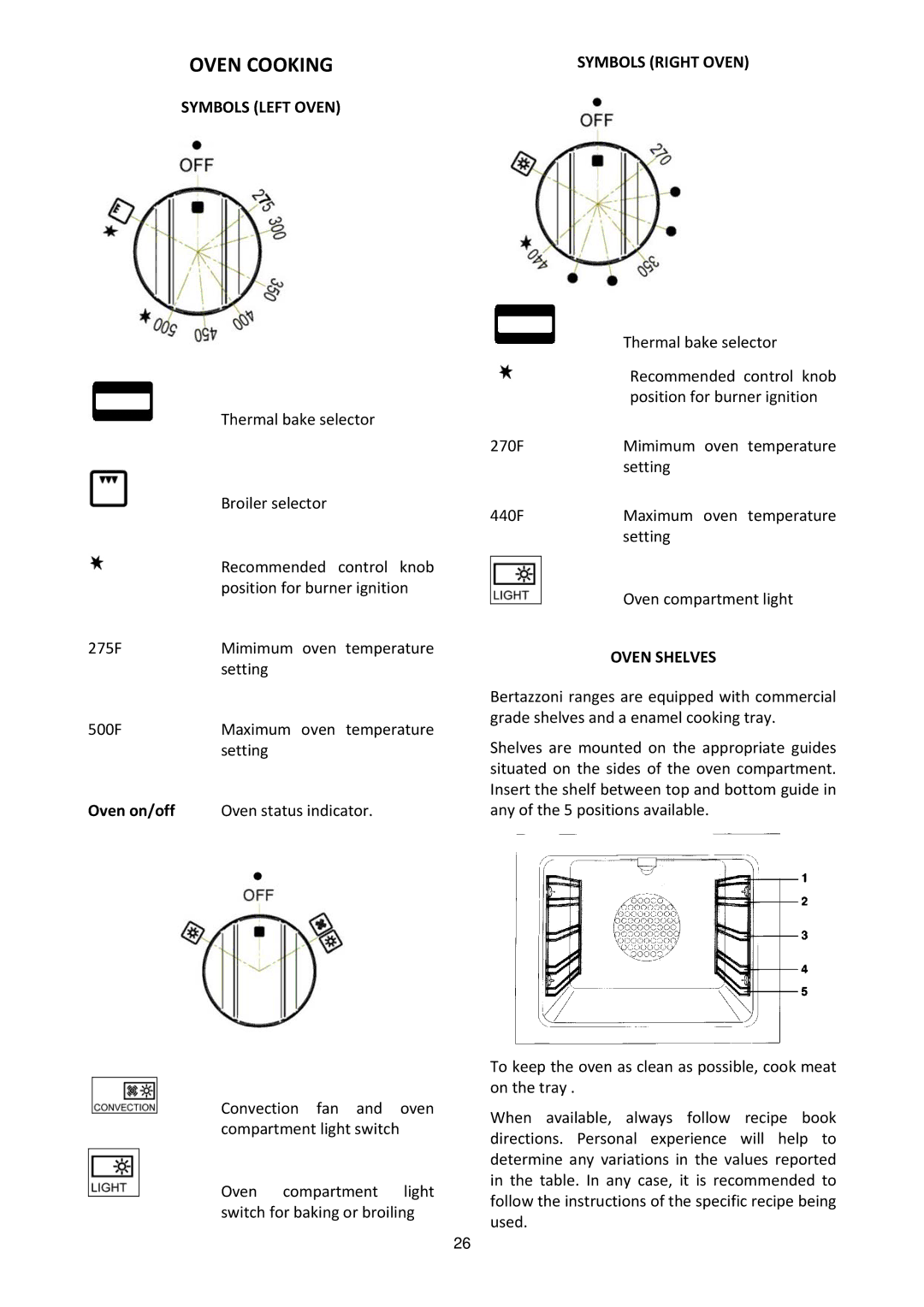 Bertazzoni MAS486GGASXTLP dimensions Oven Cooking, Symbols Left Oven, Oven on/off, Oven Shelves 