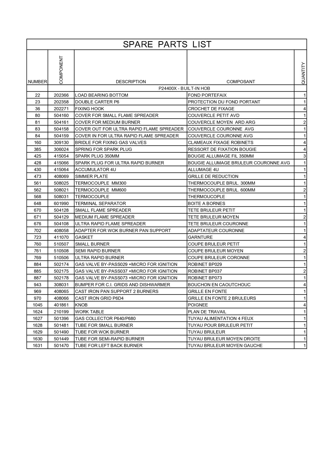 Bertazzoni P24400X manual Spare Parts List 