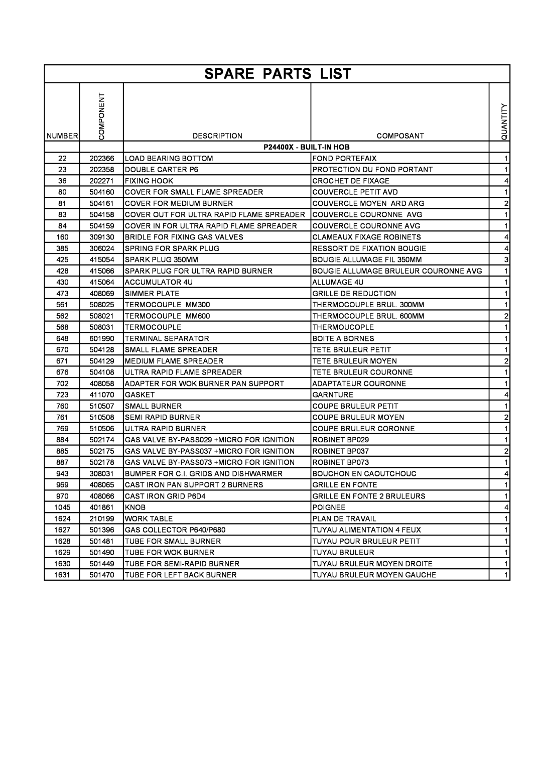 Bertazzoni manual Spare Parts List, P24400X - BUILT-IN HOB 