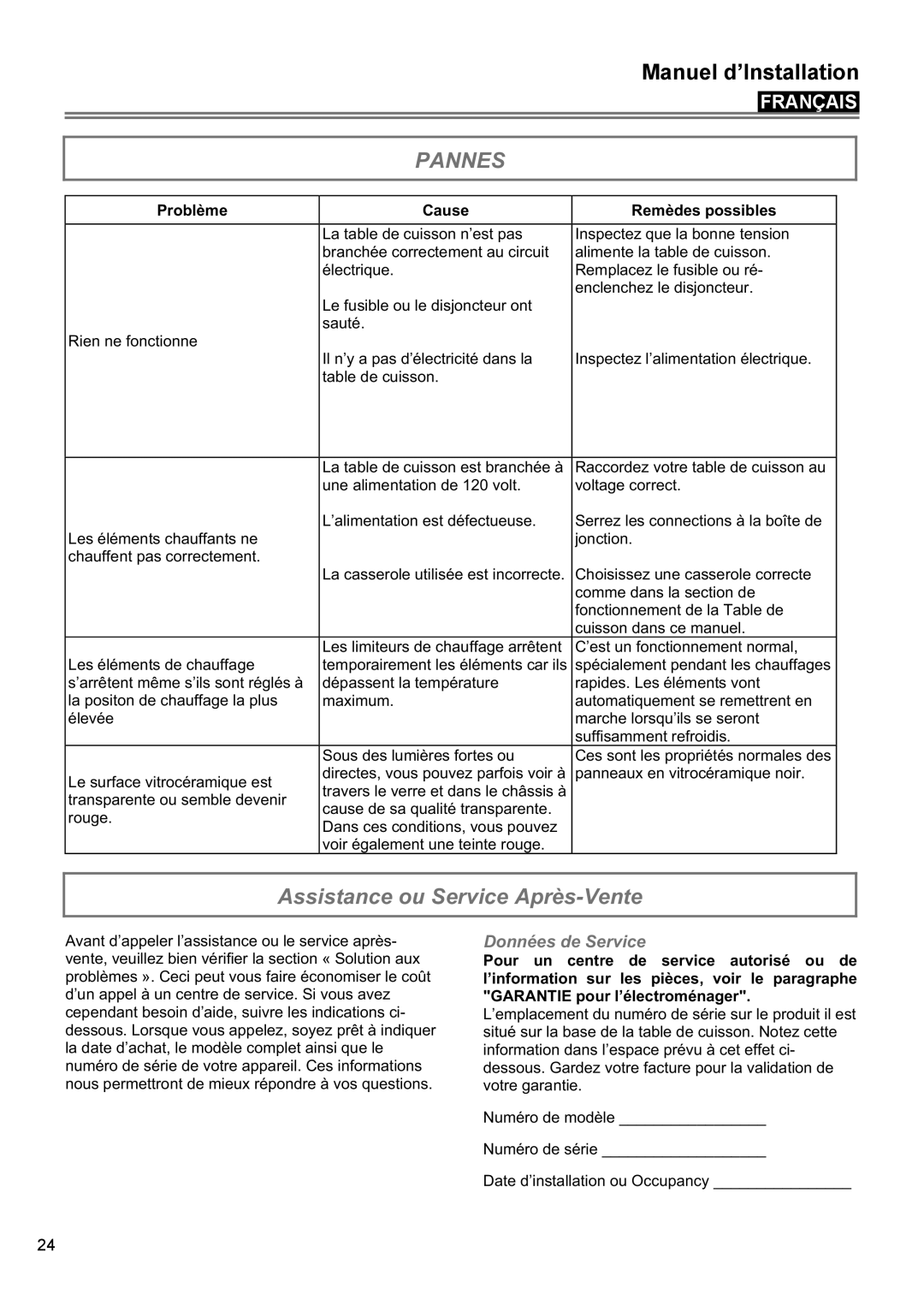 Bertazzoni P30 CER NE, P24 CER NE Assistance ou Service Après-Vente, Données de Service, Problème Cause Remèdes possibles 