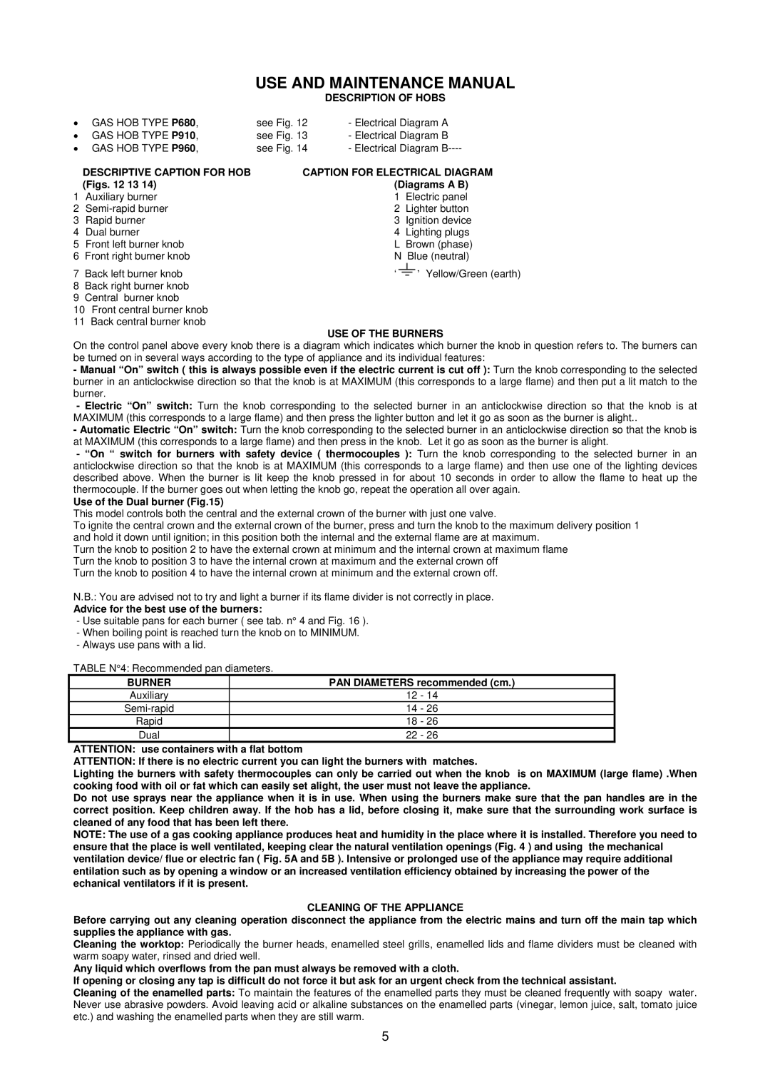 Bertazzoni P61/P61V Description of Hobs, Descriptive Caption for HOB Caption for Electrical Diagram, USE of the Burners 