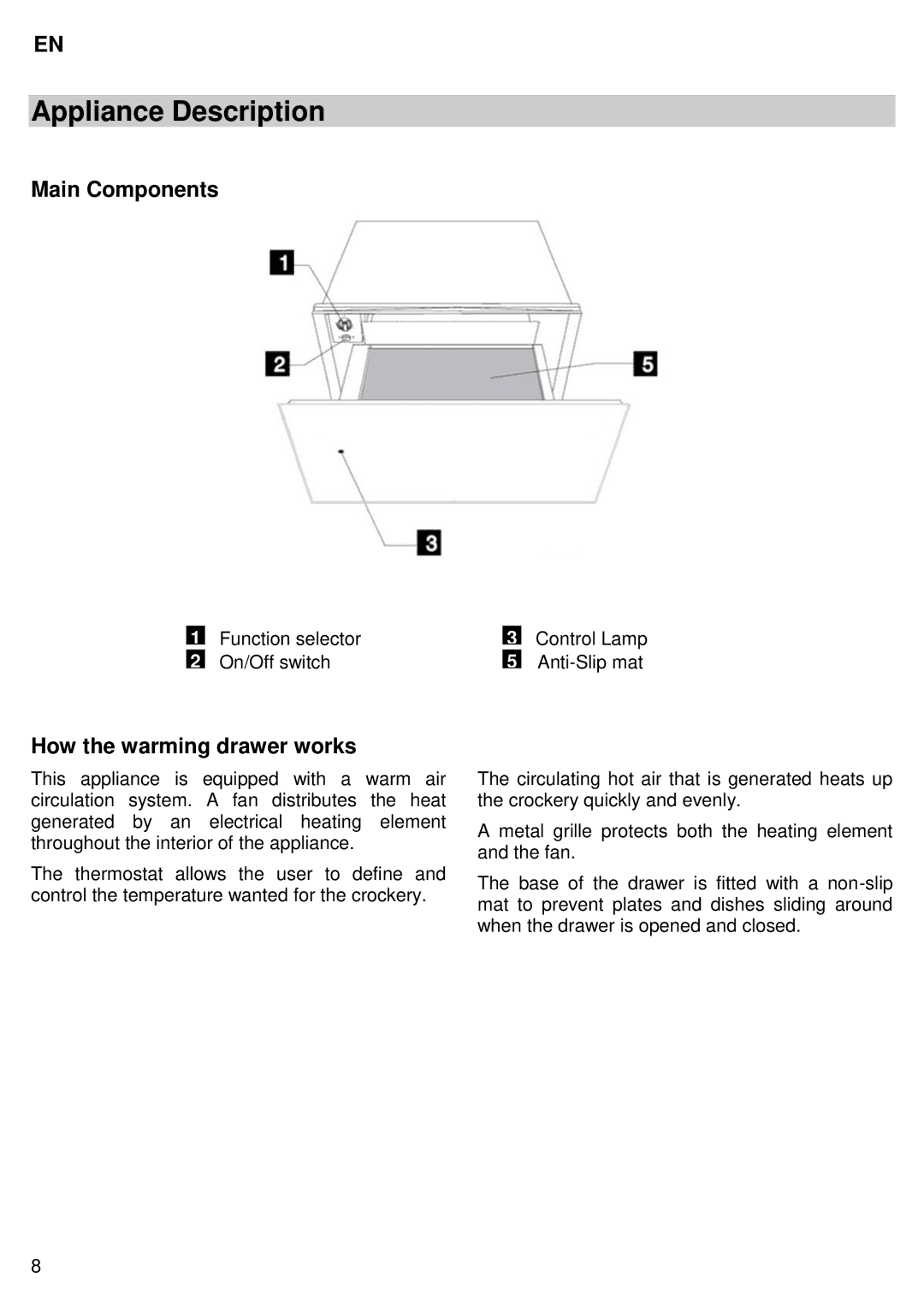 Bertazzoni WD60CONX/12, WD60PROX/12 instruction manual Appliance Description, Main Components, How the warming drawer works 