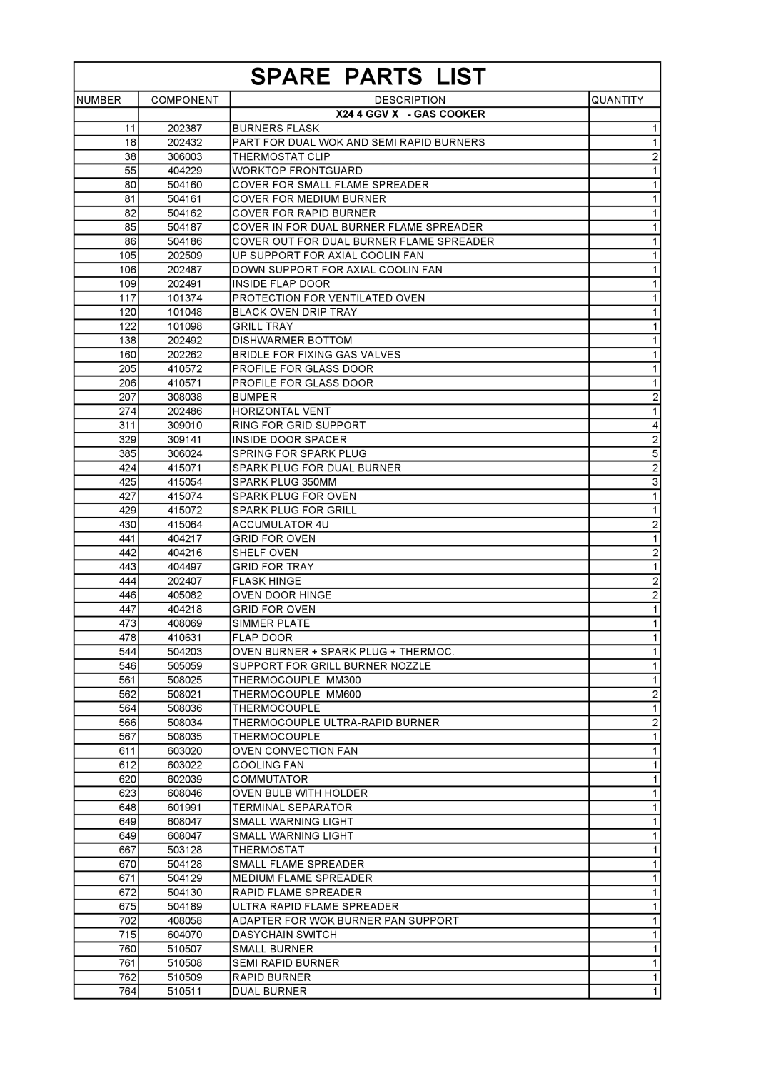 Bertazzoni X244GGVX dimensions Spare Parts List 