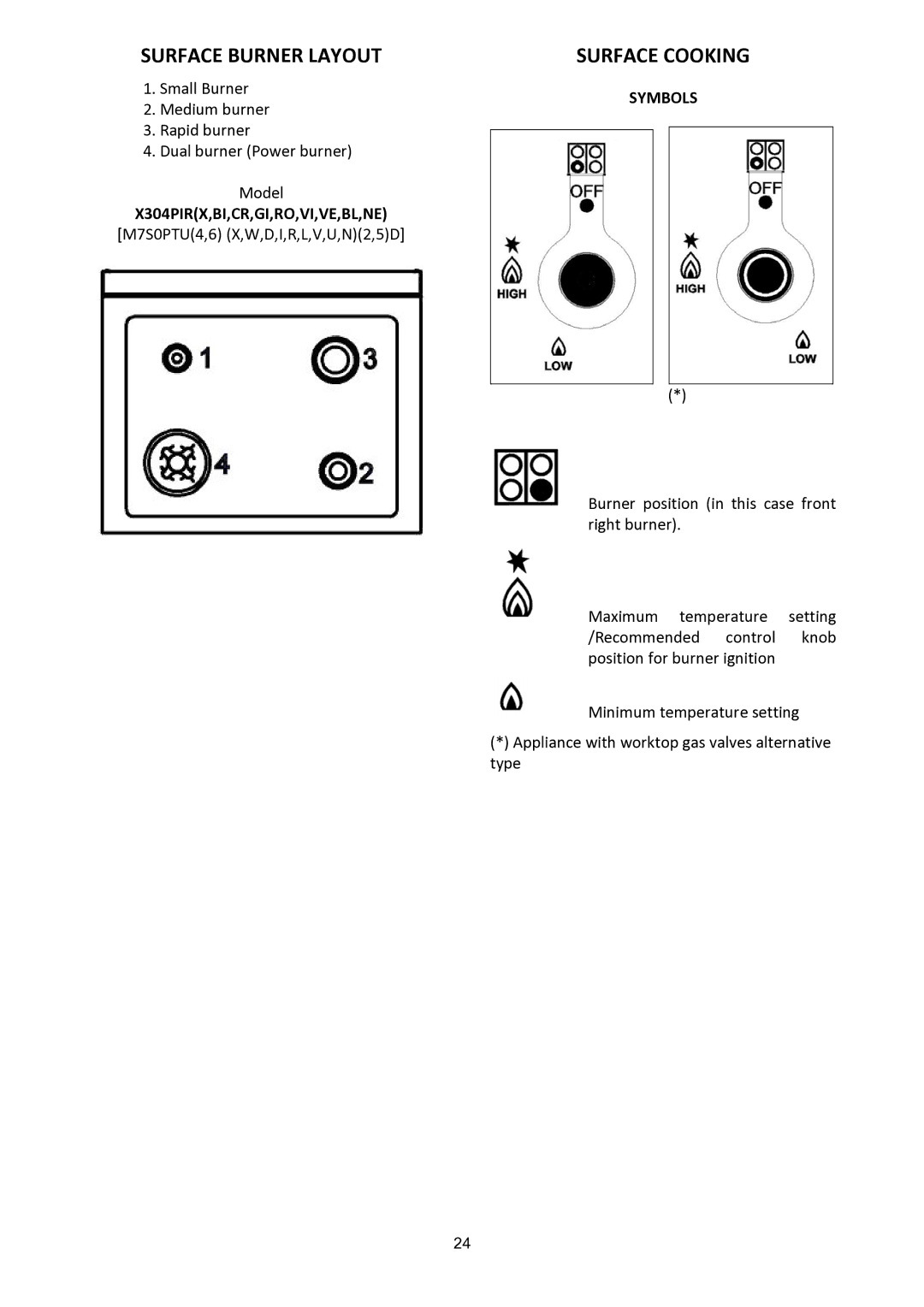 Bertazzoni X304PIRGI, X304PIRVE manual Surface Burner Layout, Surface Cooking, X304PIRX,BI,CR,GI,RO,VI,VE,BL,NE, Symbols 