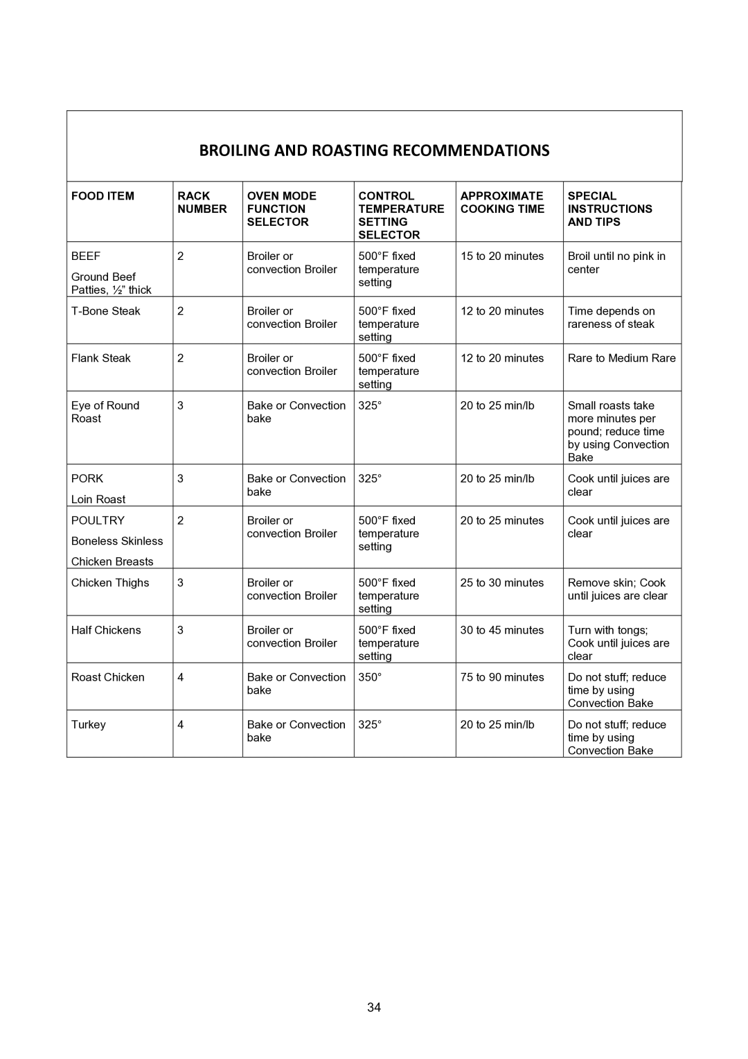 Bertazzoni X304PIRVI, X304PIRGI, X304PIRVE, X304PIRNE, X304PIRCR, X304PIRBL manual Broiling and Roasting Recommendations, Beef 