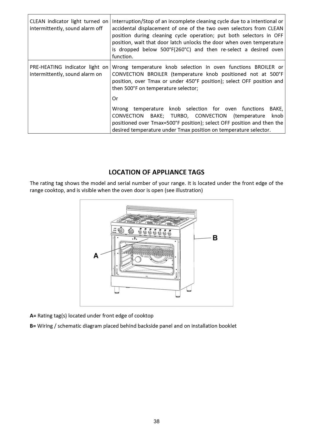 Bertazzoni X304PIRNE, X304PIRGI, X304PIRVE, X304PIRCR, X304PIRBL, X304PIRRO, X304PIRX, X304PIRVI manual Location of Appliance Tags 