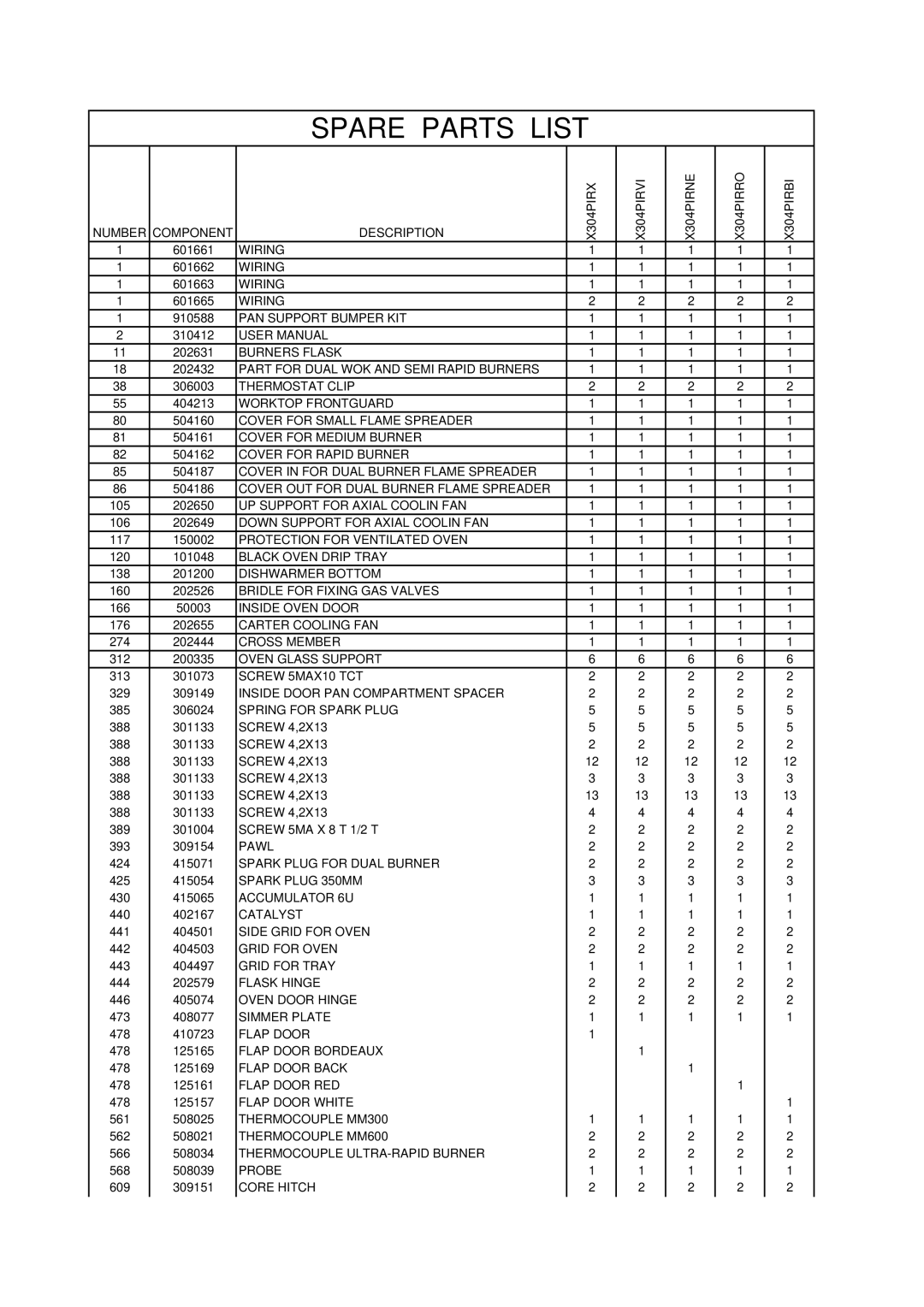 Bertazzoni X304PIRRO, X304PIRGI, X304PIRVE, X304PIRNE, X304PIRCR, X304PIRBL, X304PIRX, X304PIRVI, X304PIRBI manual Spare Parts List 