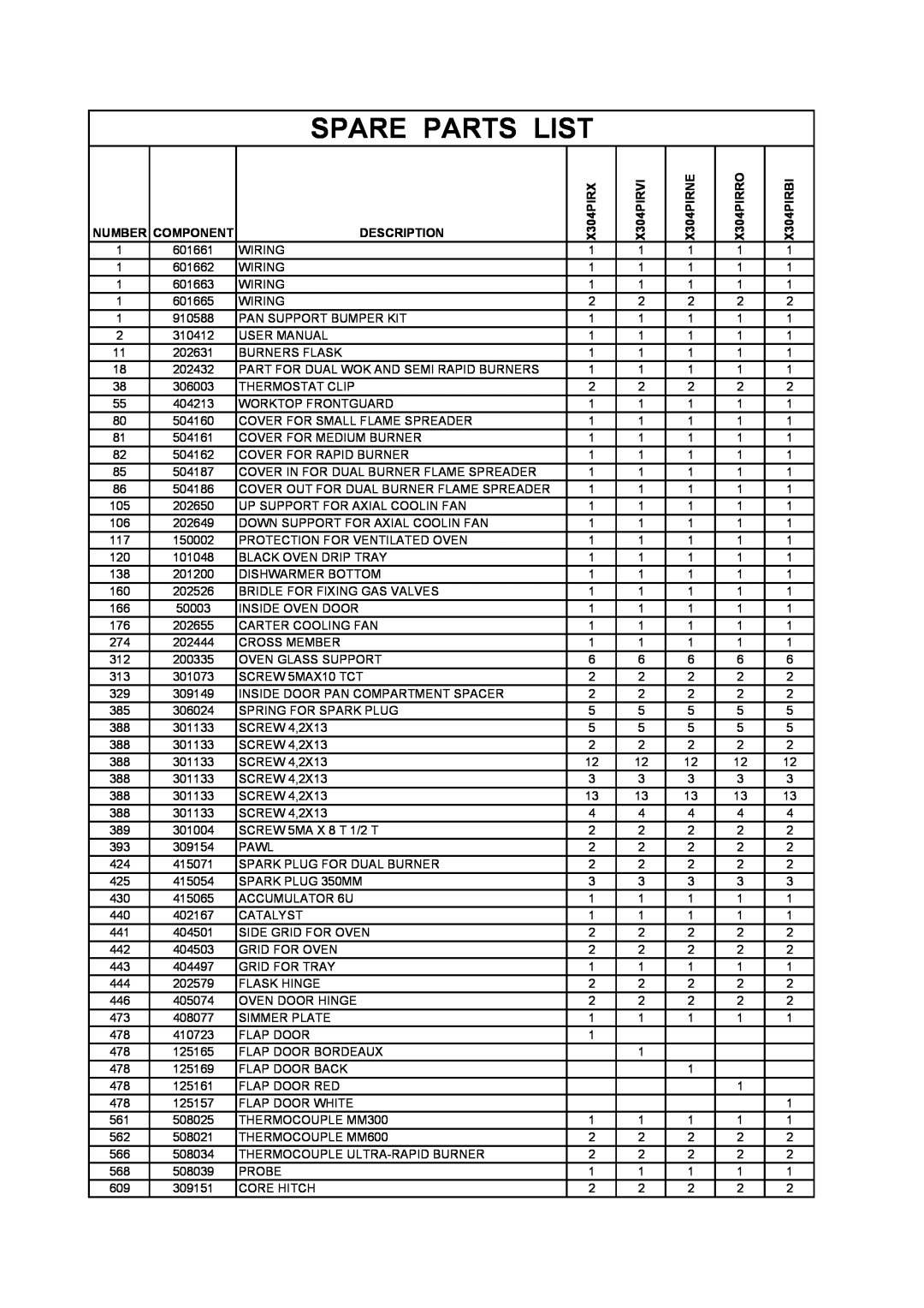 Bertazzoni X304PIRRO manual Spare Parts List, Number, Component, Description, X304PIRX, X304PIRVI, X304PIRNE, X304PIRBI 