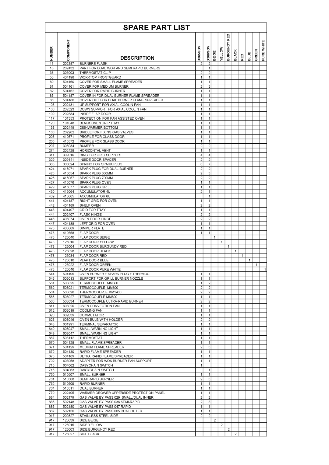 Bertazzoni X365GGVCR, X365GGVGI, X365GGVBI manual Spare Part List 