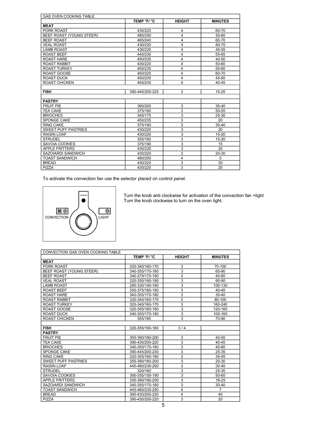 Bertazzoni X365GGVX (X36 5 00 X), X366GGVX (X36 6 00 X) dimensions Fish 