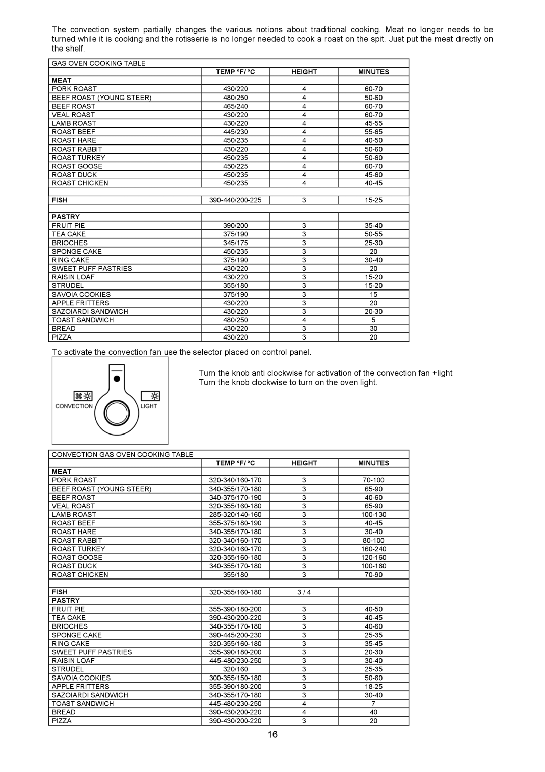 Bertazzoni X365GGVX (X36 5 00 X), X366GGVX (X36 6 00 X) manual Fish 