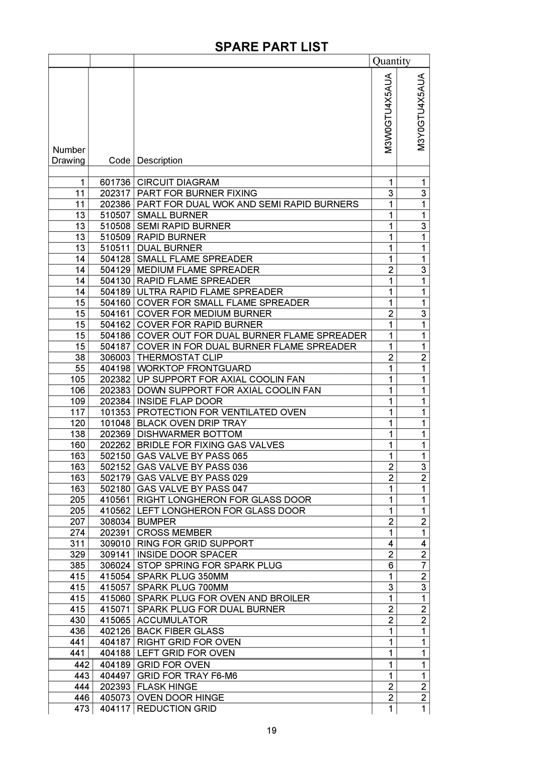 Bertazzoni X366GGVX (X36 6 00 X), X365GGVX (X36 5 00 X) manual Spare Part List 