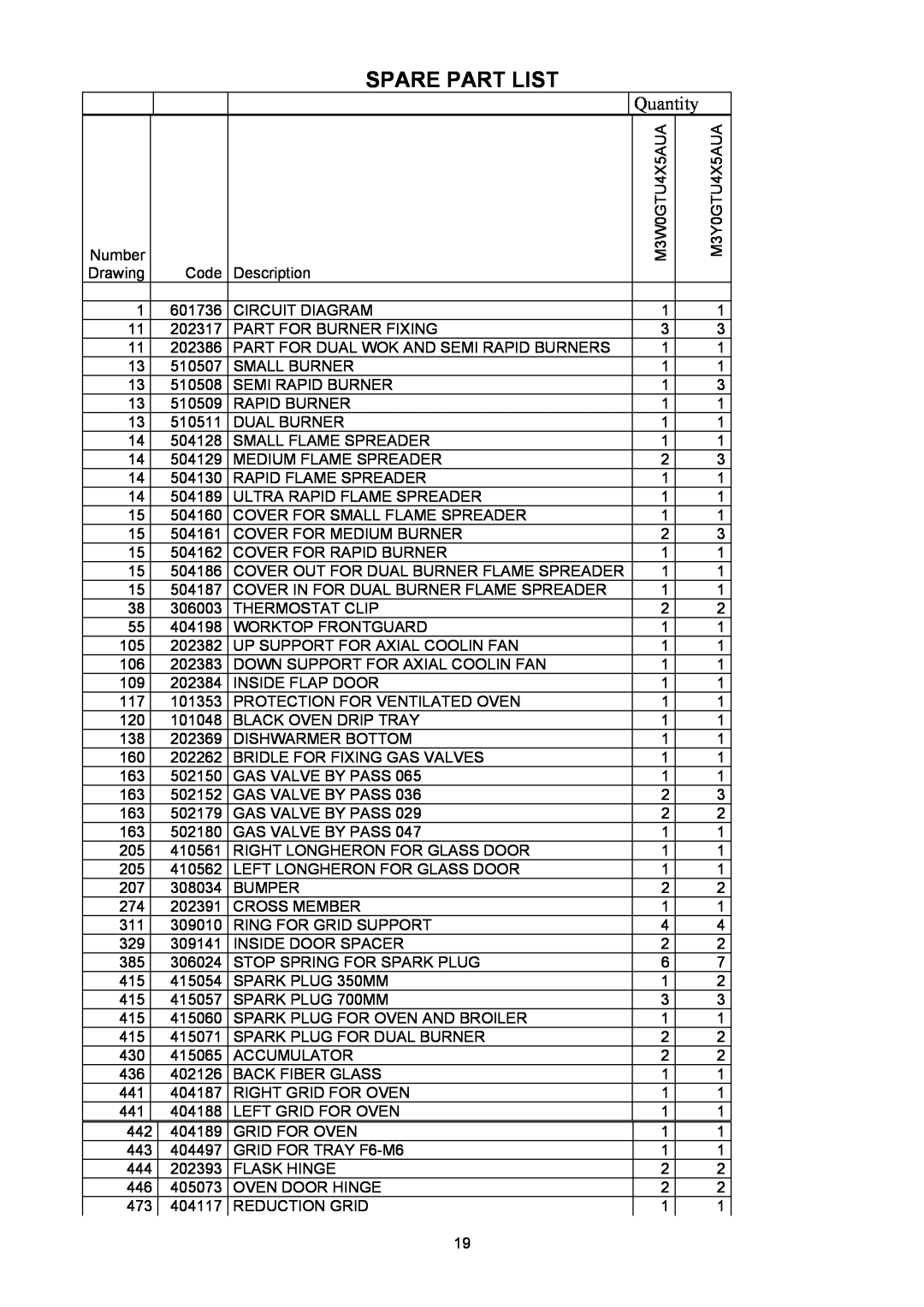 Bertazzoni X366GGVX (X36 6 00 X), X365GGVX (X36 5 00 X) manual Spare Part List, Quantity 