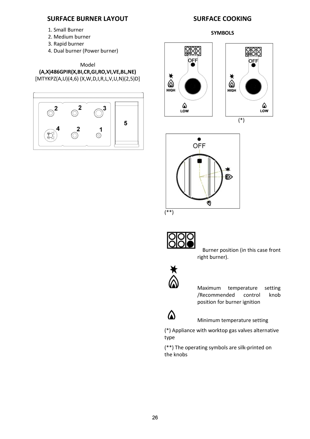 Bertazzoni X)486GPIRGI, X)486GPIRX, (A Surface Burner Layout, Surface Cooking, X486GPIRX,BI,CR,GI,RO,VI,VE,BL,NE, Symbols 