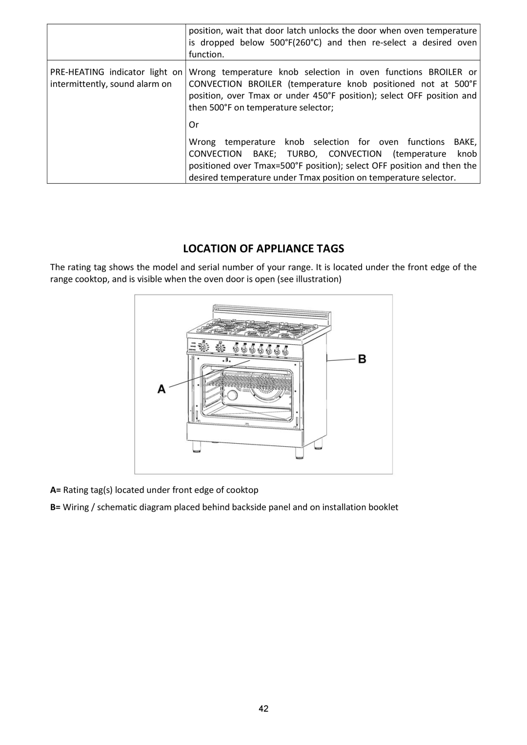 Bertazzoni X)486GPIRBI, X)486GPIRX, X)486GPIRVI, X)486GPIRVE, X)486GPIRBL, X)486GPIRNE, X)486GPIRGI Location of Appliance Tags 