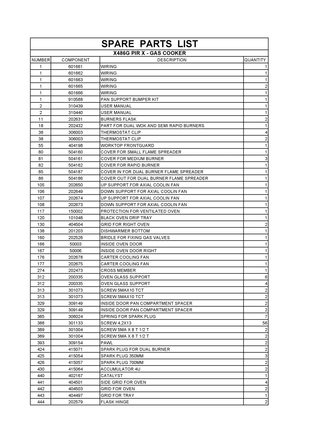 Bertazzoni X)486GPIRNE, X)486GPIRX, X)486GPIRVI, X)486GPIRBI, X)486GPIRVE, X)486GPIRBL, X)486GPIRGI, (A manual Spare Parts List 