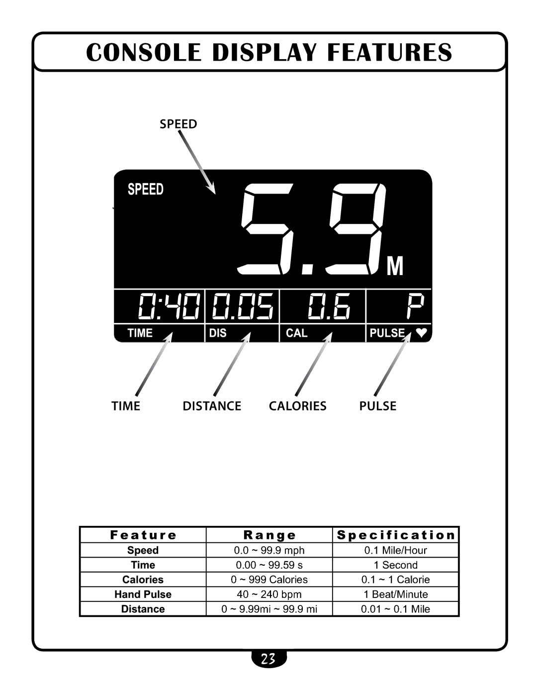 Best Fitness BFUB1 manual Console Display Features 