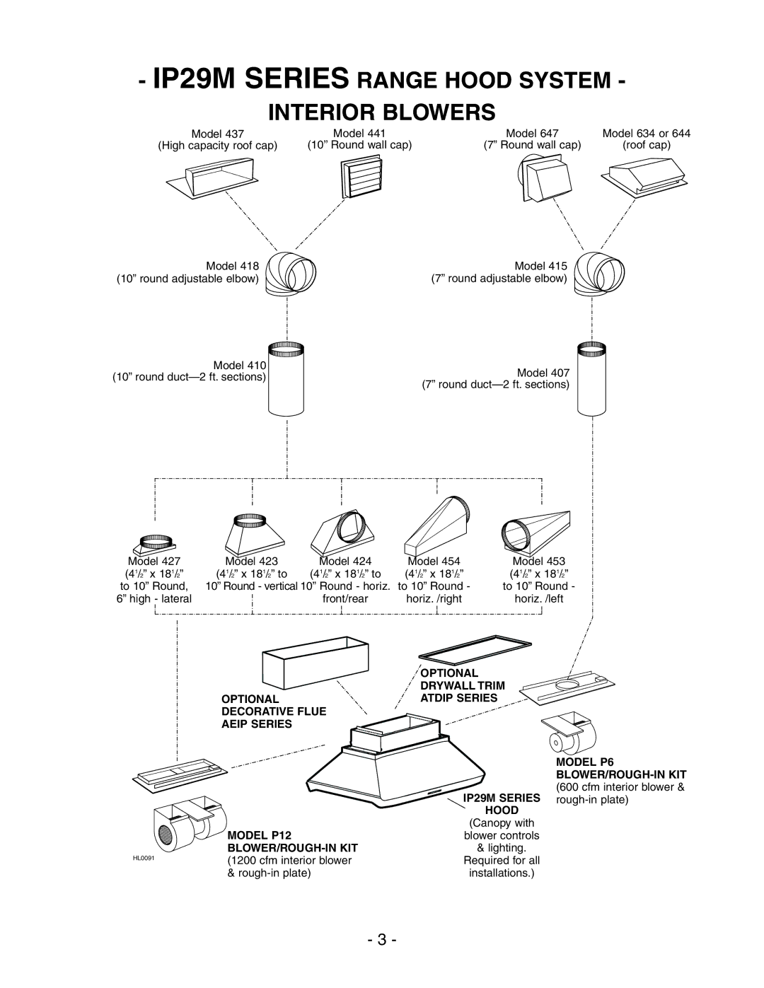 Best installation instructions IP29M Series Range Hood System Interior Blowers, Blower/Rough-In Kit 