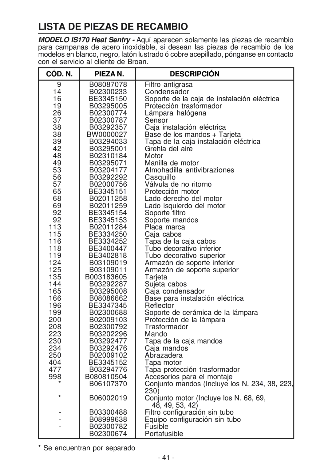 Best IS170 manual Lista DE Piezas DE Recambio, CÓD. N Pieza N Descripción 