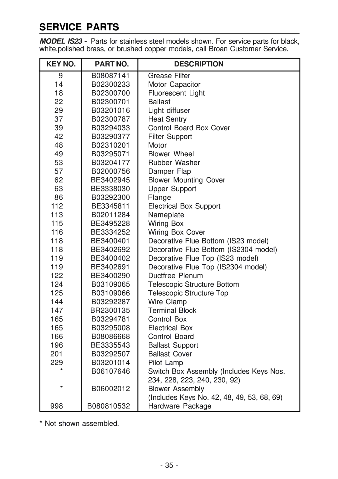 Best IS23 manual Service Parts, Description 