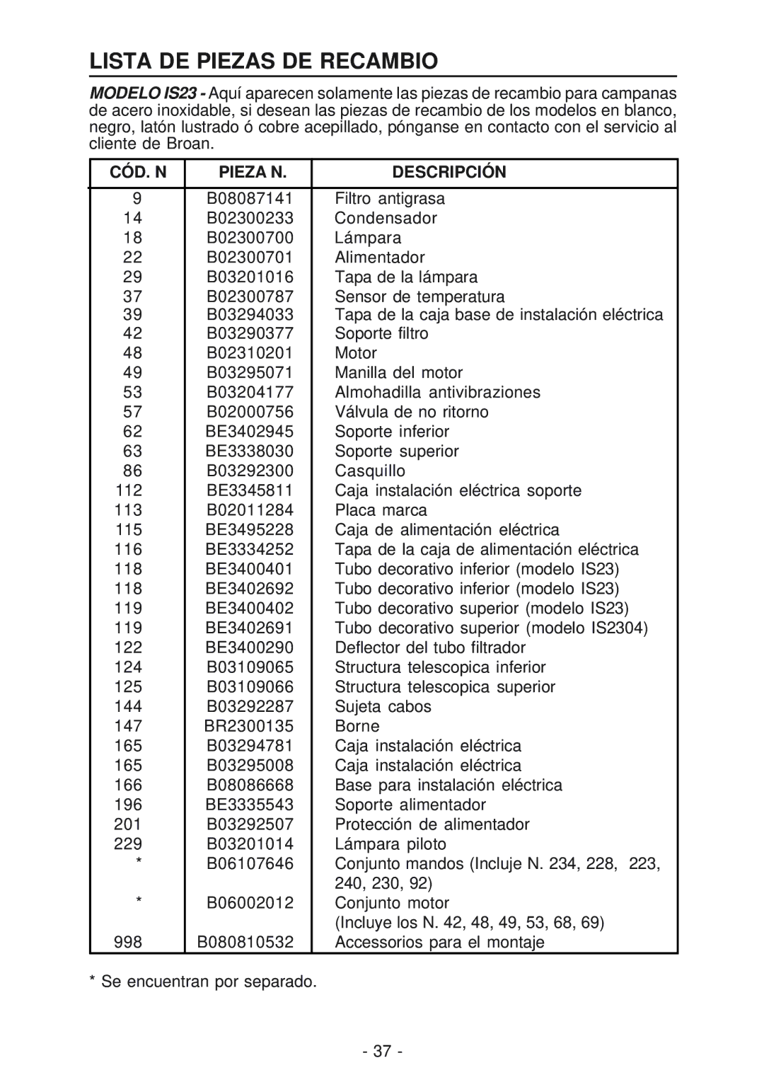 Best IS23 manual Lista DE Piezas DE Recambio, CÓD. N Pieza N Descripción 