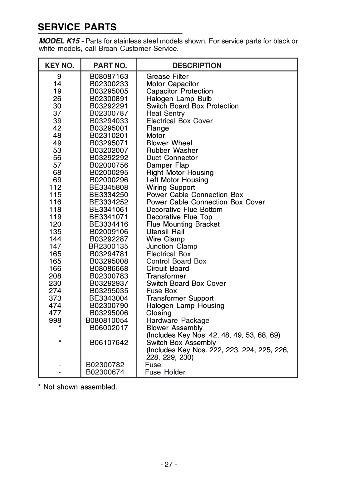 Best K15 manual Service Parts, Description 