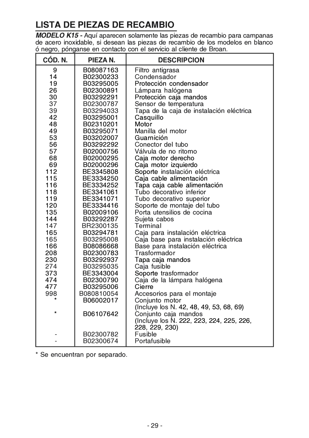 Best K15 manual Lista DE Piezas DE Recambio, CÓD. N Pieza N Descripcion 