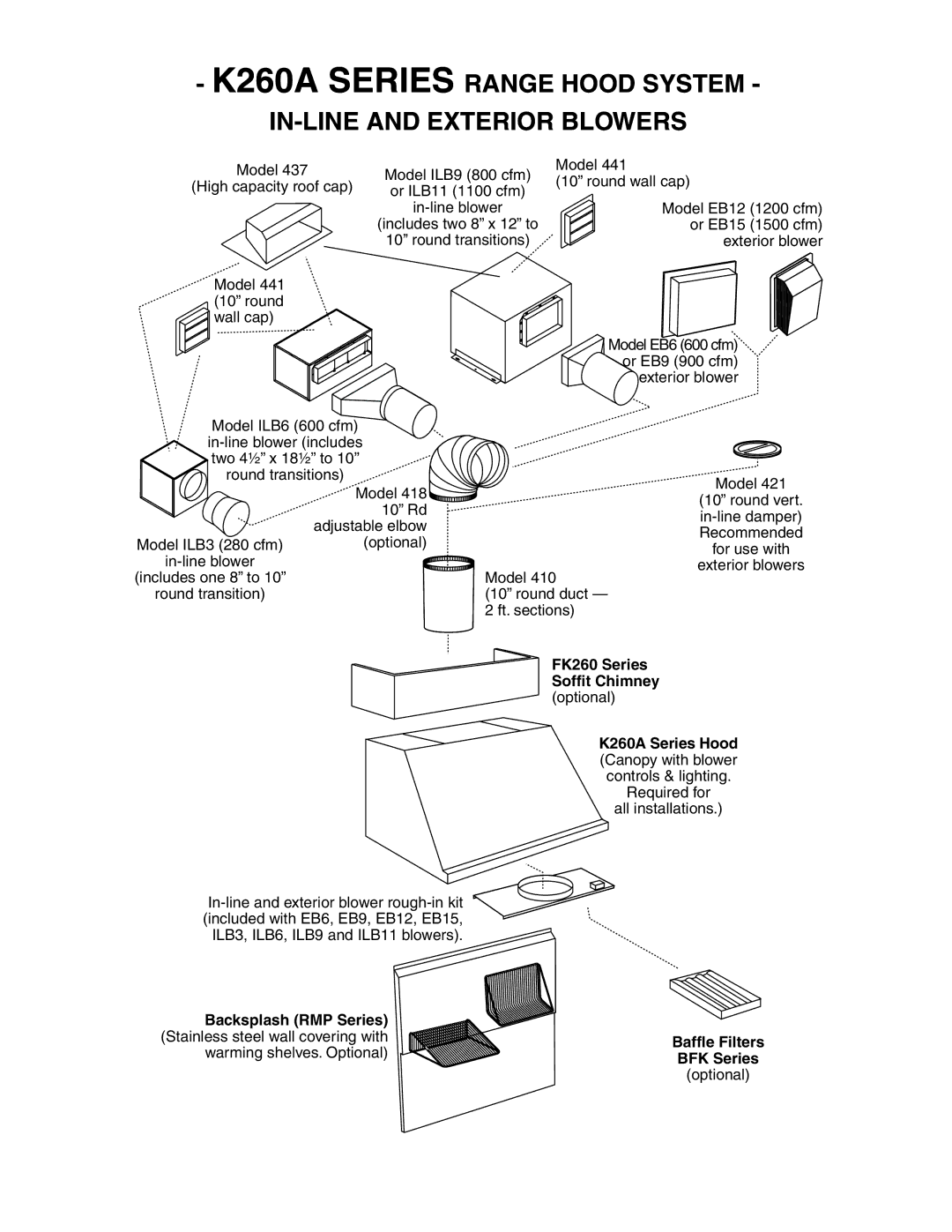 Best K260A series specifications K260A Series Range Hood System IN-LINE and Exterior Blowers 