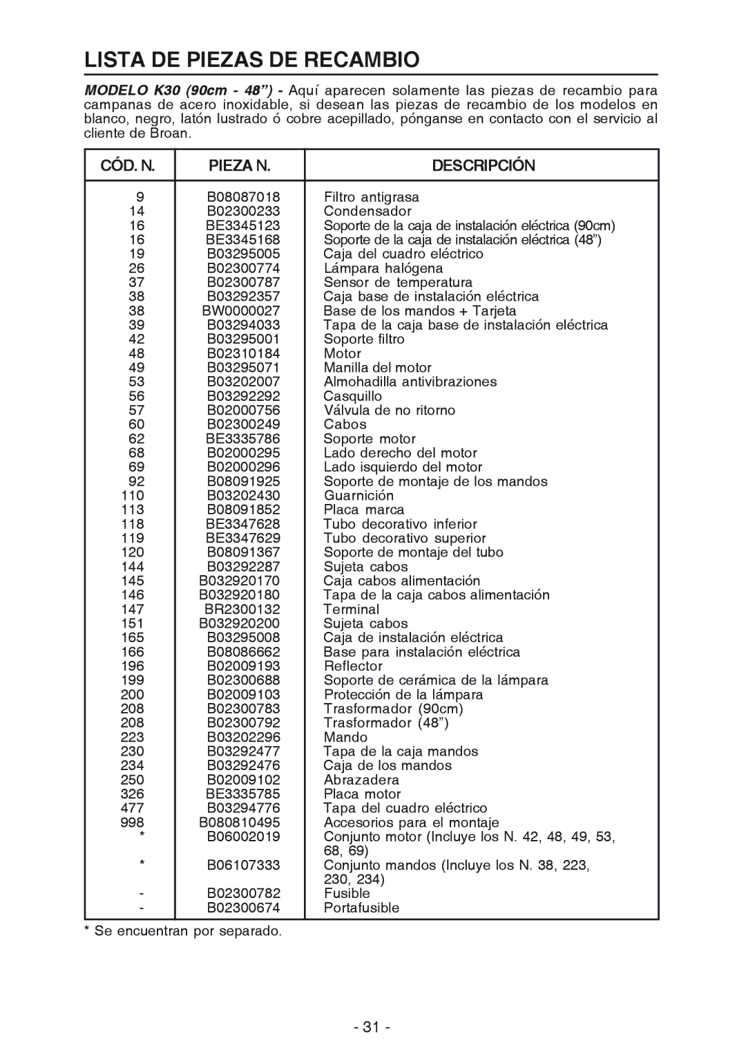 Best K30 manual Lista DE Piezas DE Recambio, CÓD. N Pieza N Descripción 