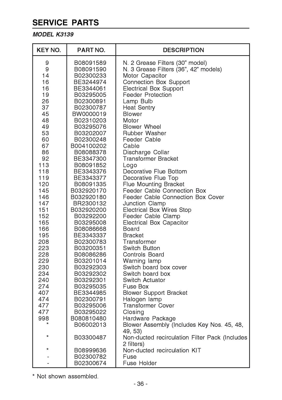 Best manual Service Parts, Model K3139, Description 