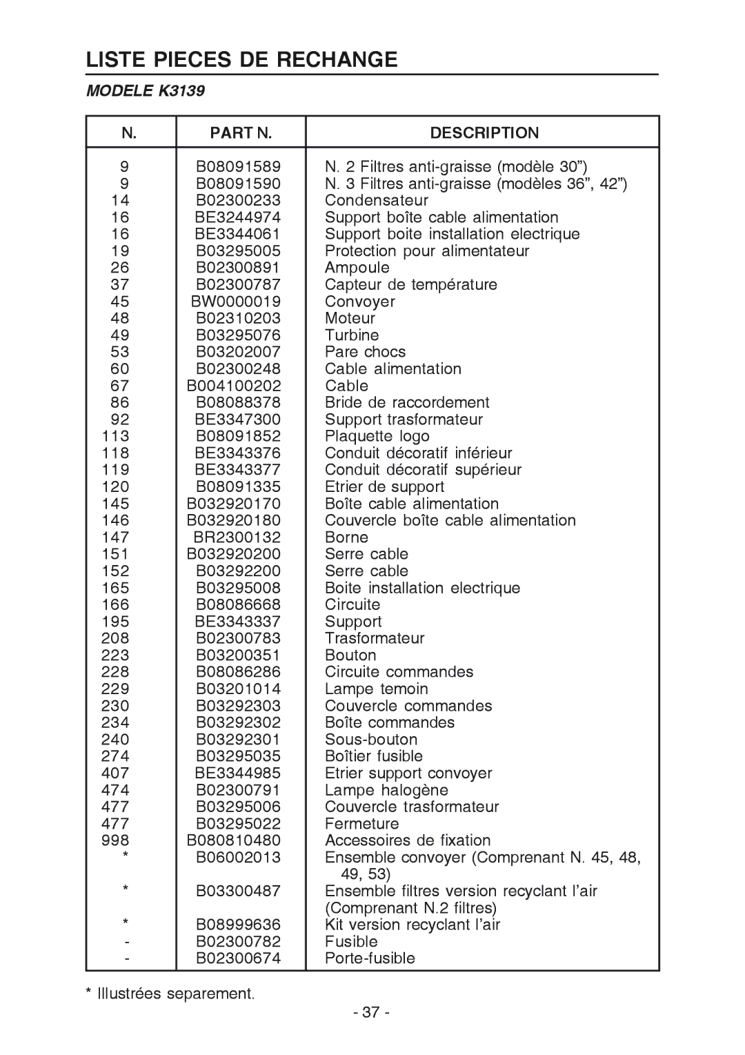 Best manual Liste Pieces DE Rechange, Modele K3139, Part N Description 