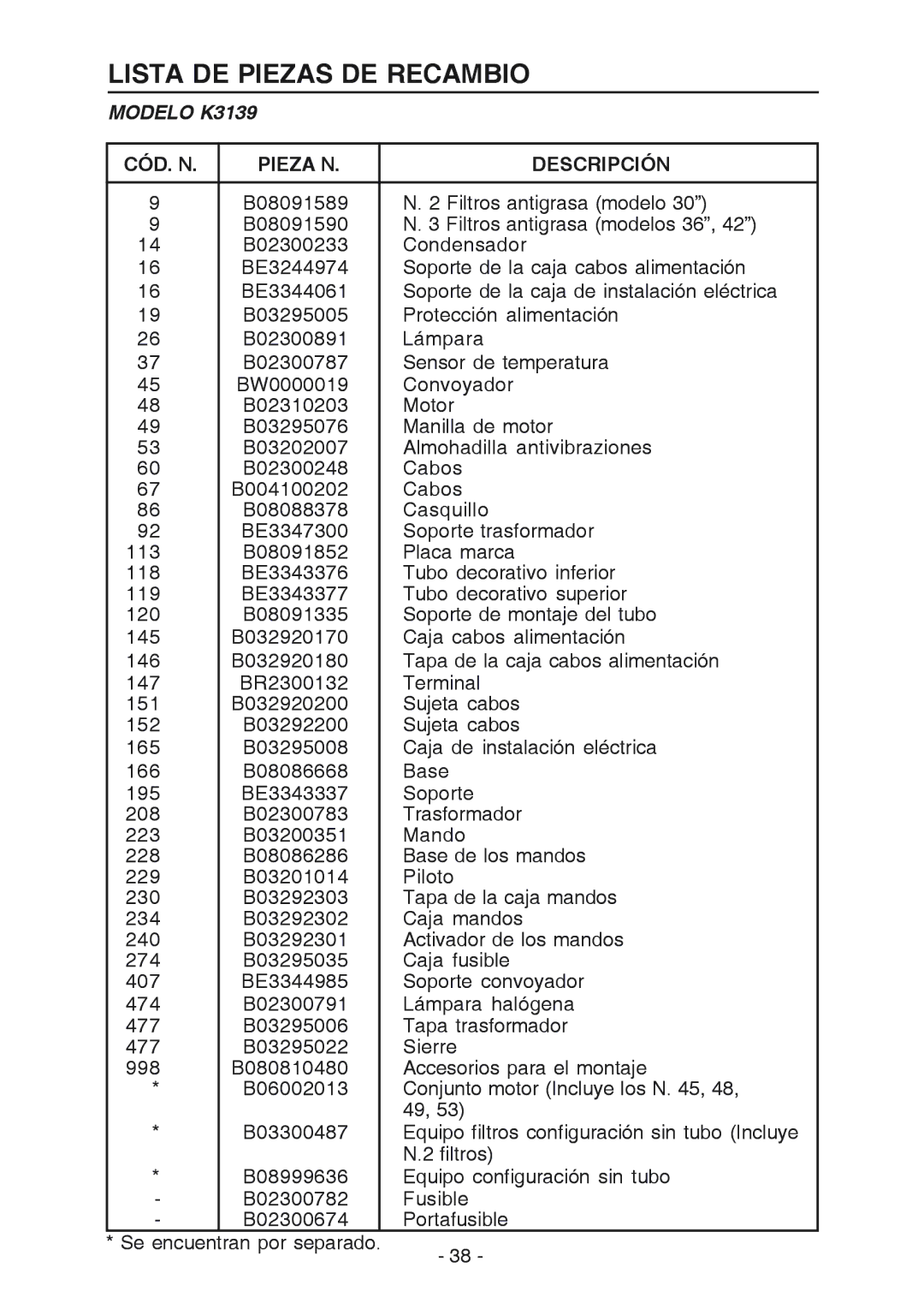 Best manual Lista DE Piezas DE Recambio, Modelo K3139, CÓD. N Pieza N Descripción 