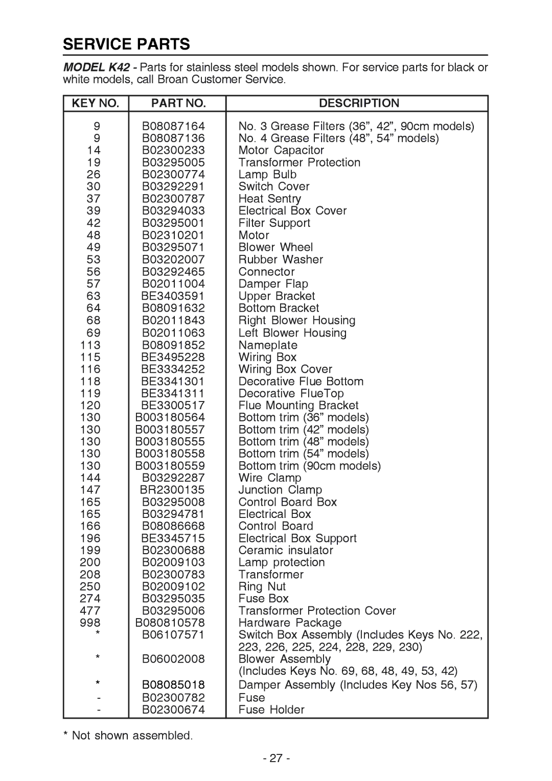 Best K42 manual Service Parts, Description 