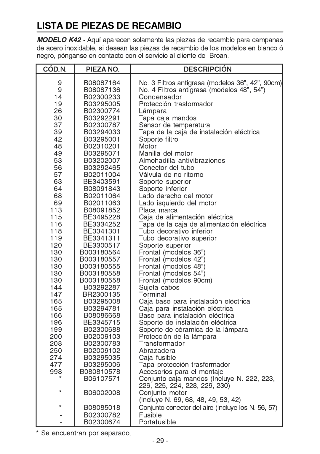 Best K42 manual Lista DE Piezas DE Recambio, CÓD.N Pieza no Descripción 