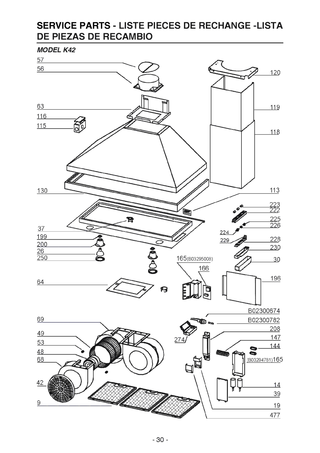 Best manual Model K42 