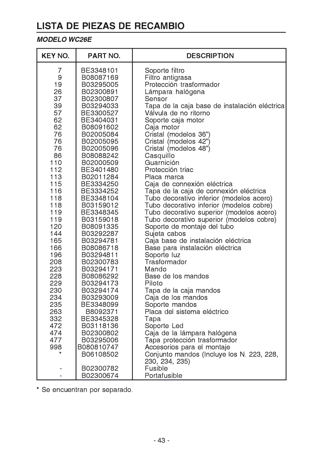 Best manual Lista DE Piezas DE Recambio, Modelo WC26E 