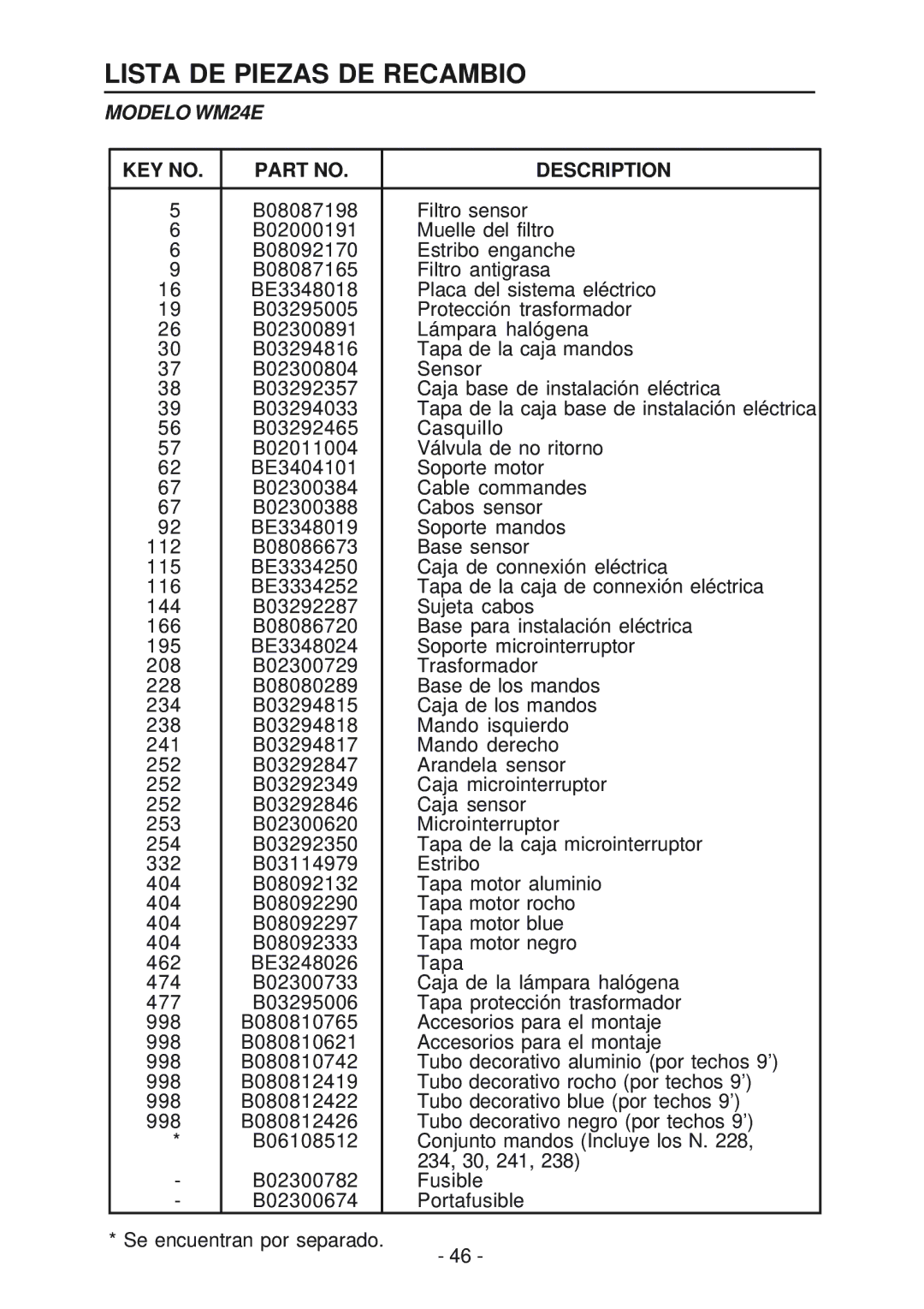 Best manual Lista DE Piezas DE Recambio, Modelo WM24E 