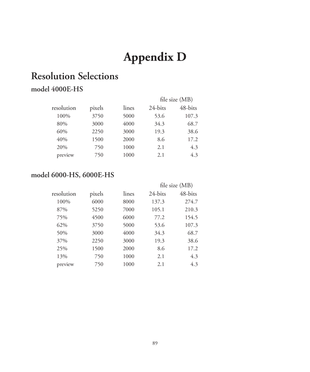 Better Light 7 manual Appendix D, Resolution Selections, Model 4000E-HS, Model 6000-HS, 6000E-HS 