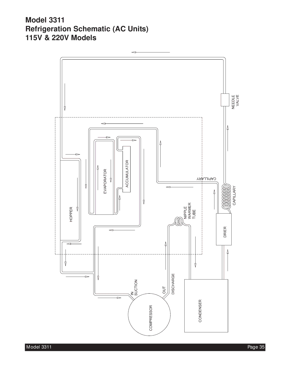 Beverage-Air 3311 manual Model Refrigeration Schematic AC Units 115V & 220V Models 