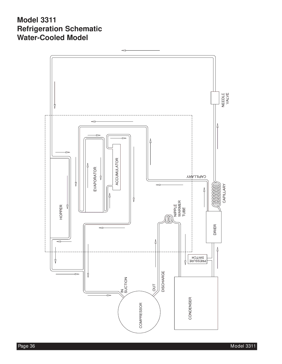 Beverage-Air 3311 manual Model Refrigeration Schematic Water-Cooled Model 